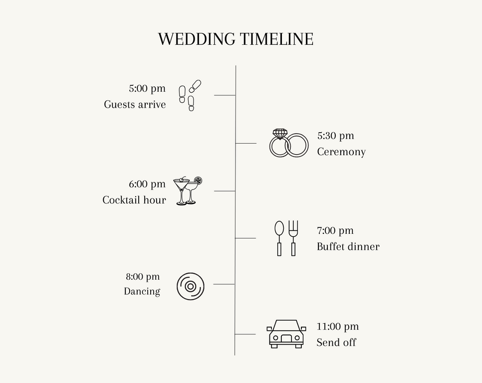 Timeline of wedding activities. At 5pm, guests arrive. At 5:30pm, the ceremony starts. At 6pm, cocktail hour starts. At 7pm, a buffet dinner is served. At 8pm, dancing begins. Festivities conclude at 11pm.